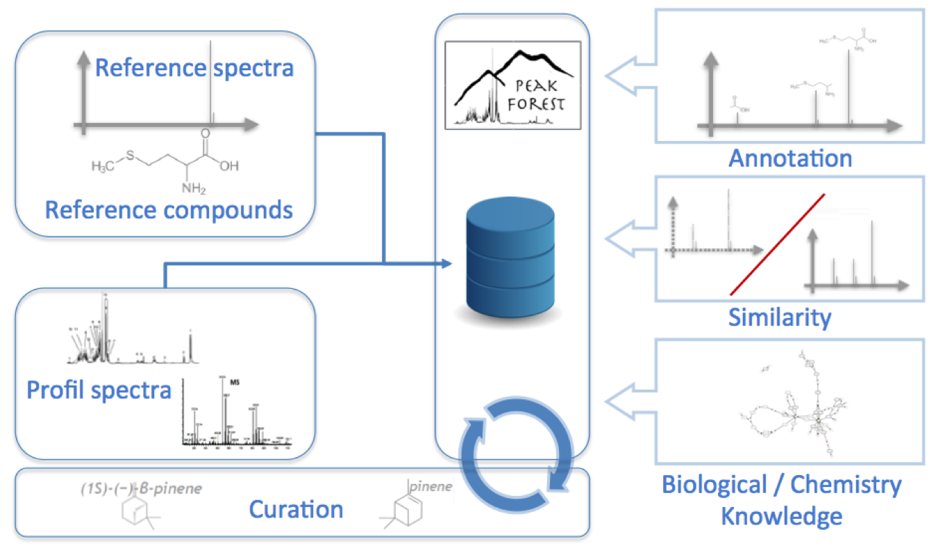 peakforest_functionnalities